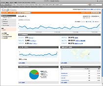 Google Analytics イメージ